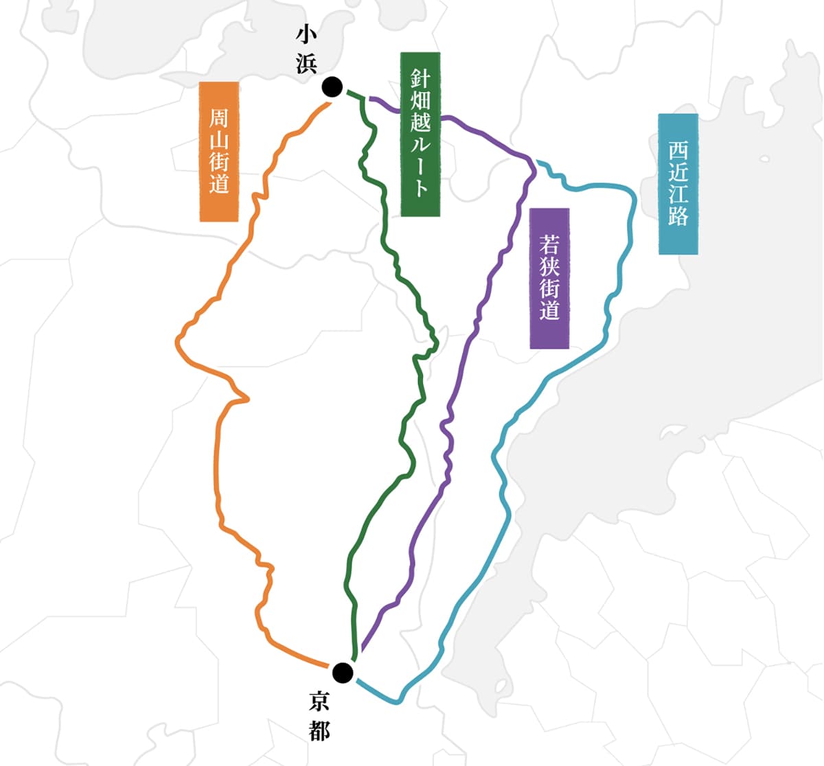 鯖街道（さばかいどう）は、京都と若狭（福井県小浜市）を結ぶ街道