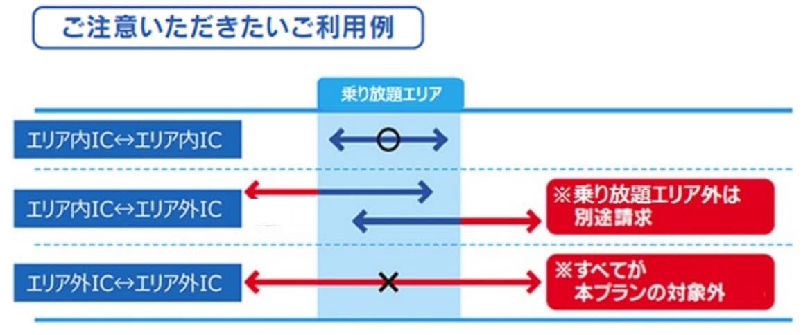 ツーリングプラン｜「対象エリア外 → 対象エリア外」の走行では、対象エリアを通過していてもプラン対象外になるケースもある