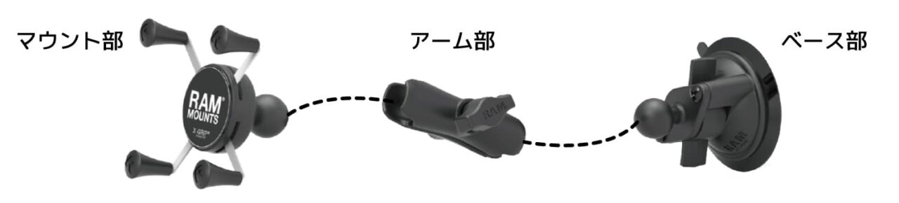 RAMマウントは3つのパーツを組み合わせて使う