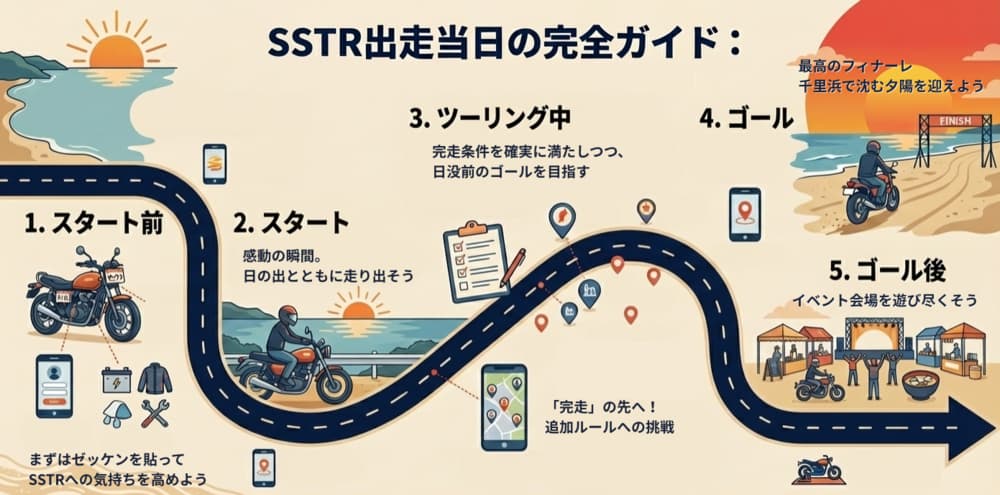 SSTR 走行ルート確認